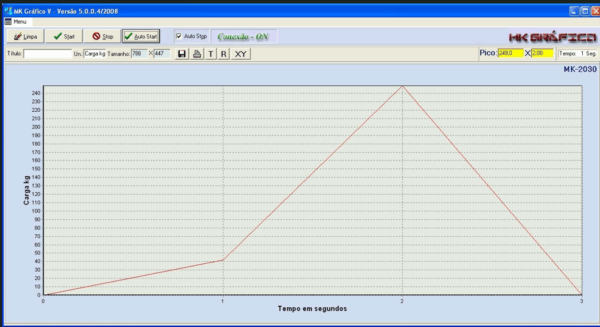 SOFTWARE GERADOR GRAFICO MKV